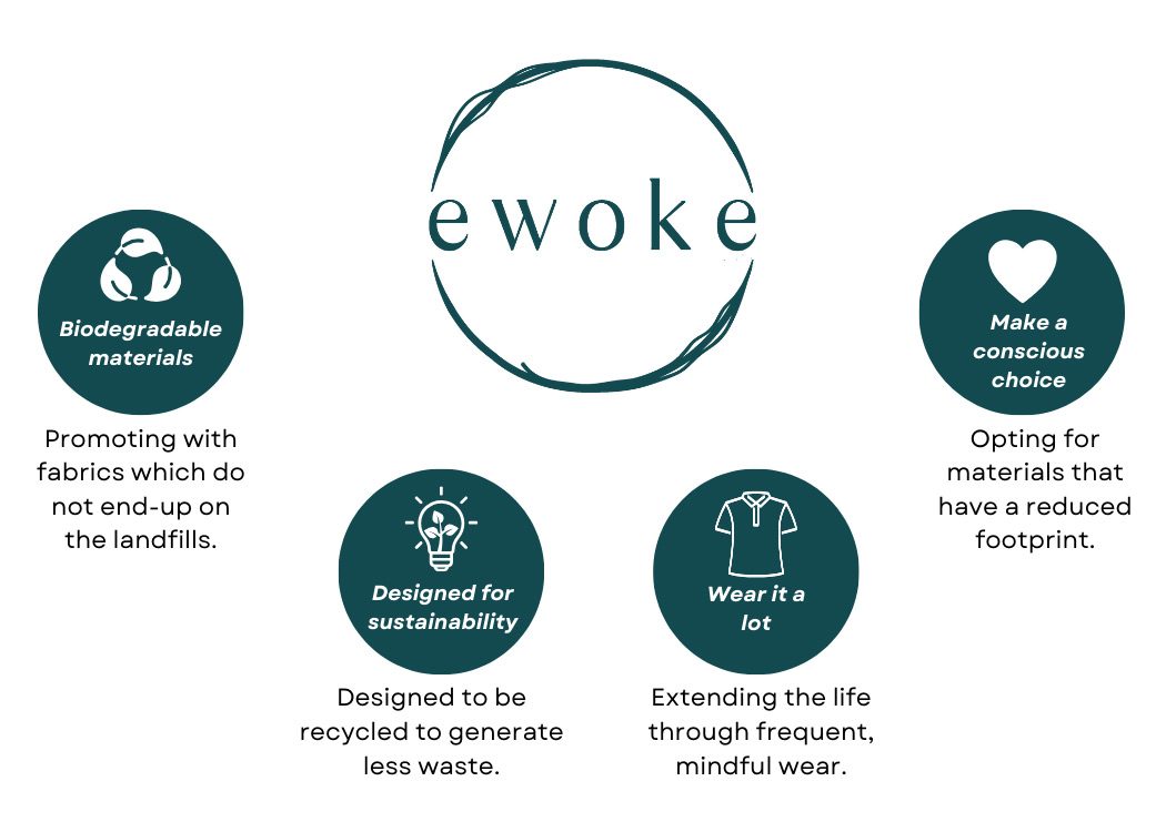 ewoke-infographic